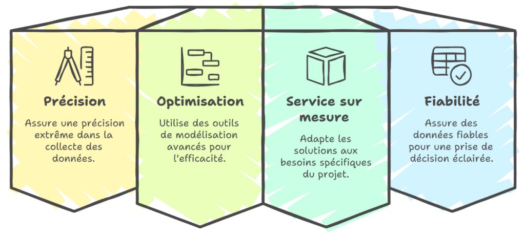 Collaborer avec Aspir3d pour le revamping