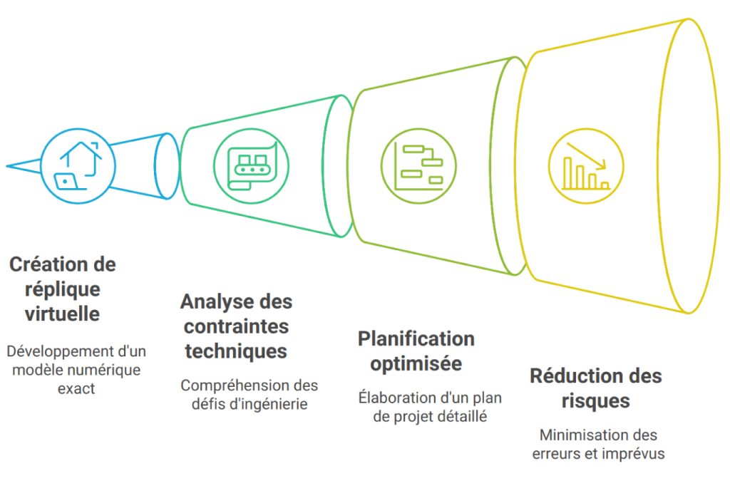 Numérisation 3d pour le revamping de batiment