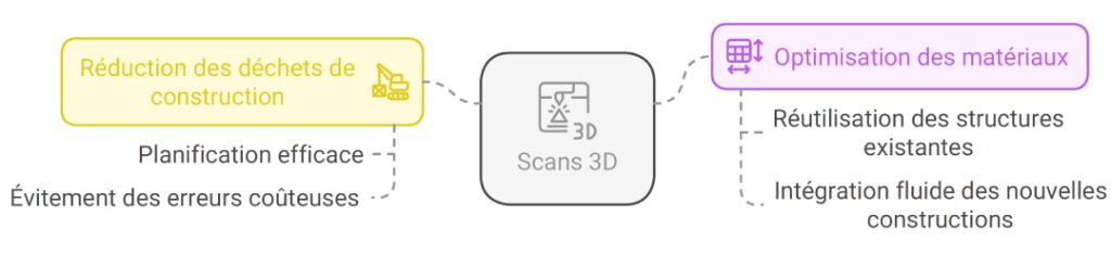 L'impact des scans 3d sur le recyclage et la durabilité
