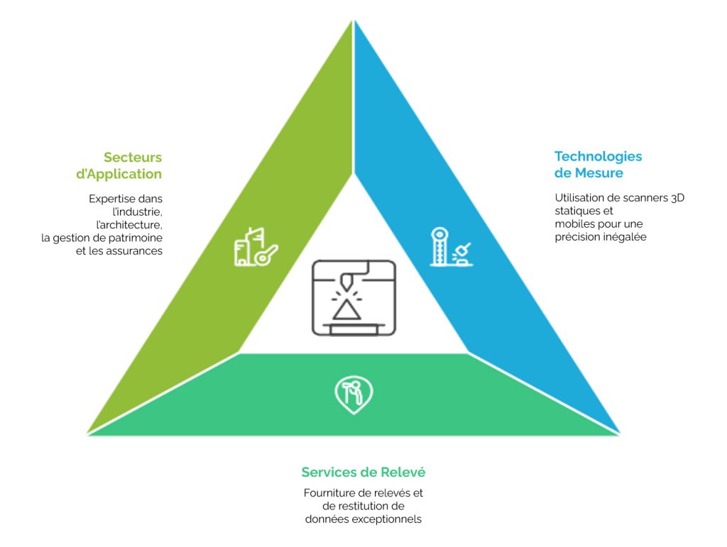 Fondements de l'expertise d'Aspir3D