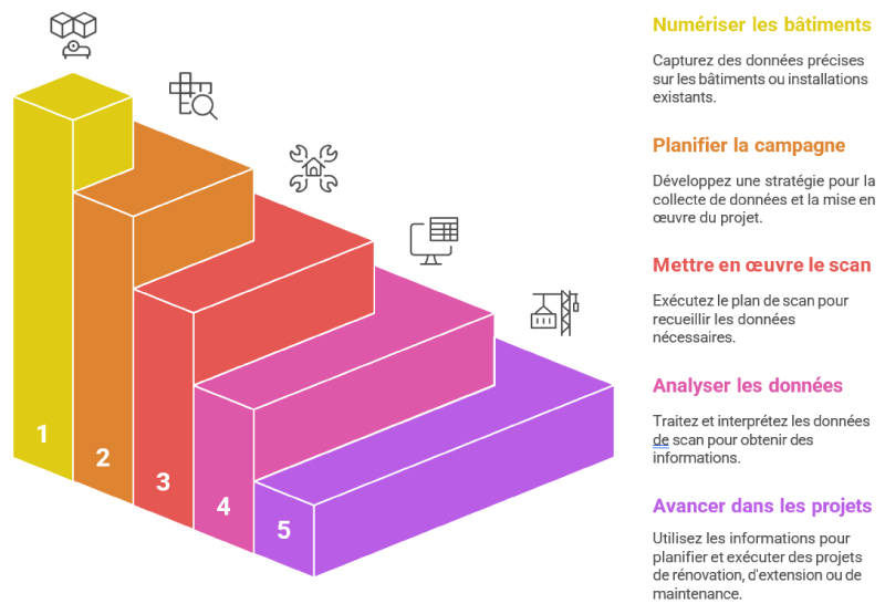 Avancer-dans-les-projets-de-construction par Aspir3d