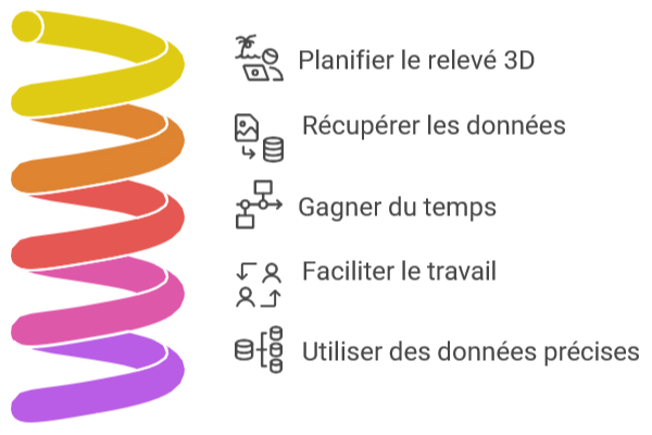 Avantages-de-la-planification-de-relevés-3D-en-été par Aspir3d